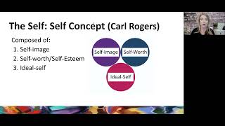 COM 110 Chapter 3