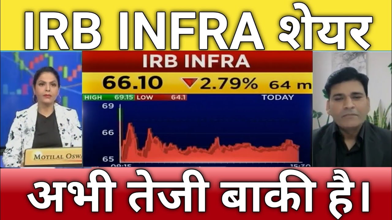 🔴IRB INFRA Share Letest News | IRB Infra Share Next Target | IRB Infra ...