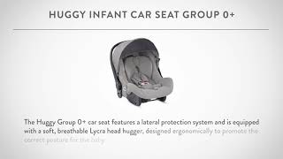 Inglesina Quad System QUATTRO - Huggy Car Seat