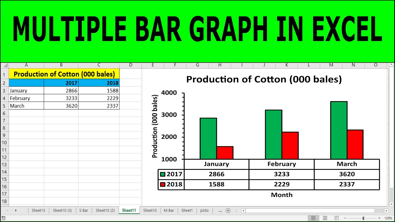 How To Create A Bar Chart In Excel With Two Sets Of Data - Templates ...