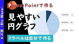 【PowerPoint】円グラフの見せ方｜ビズ技（Biz-Waza）