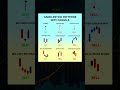 candlestick patterns with signals sharemarket stockmarket candlestickpattern chartpatterns