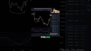 EUR/AUD Dump - Tutorial #shorts