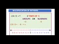 Multiplication of integers on number line for grade 7 cbse , state