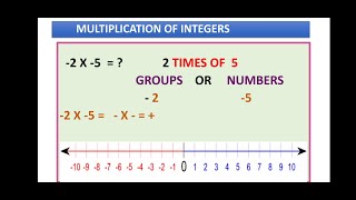Multiplication of integers on number line for grade 7 cbse , state