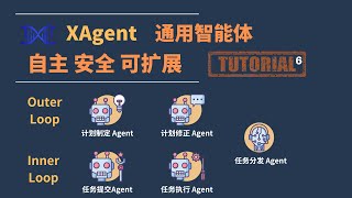 XAgent 通用智能体  多 AI Agents 协作框架 | 动画演示 框架核心 | Code 讲解 | Demo 演示