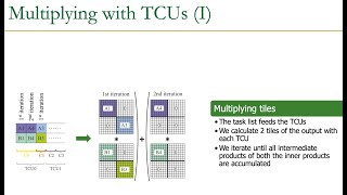 HetSys Course: Lecture 10: Parallel Patterns: Sparse Matrices (Spring 2022)