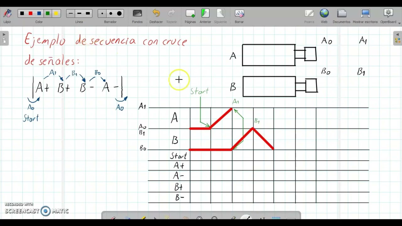 Diseño De Secuencias Neumáticas Con Cruce De Señales. Secuencia A+ B+ B ...