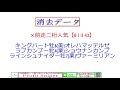 北九州記念データクリア6頭で完全Ｖ！ 的中です。