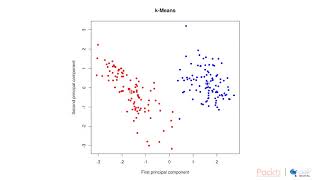 Hands-On Data Analytics with R : Cluster Analysis Technique | packtpub.com