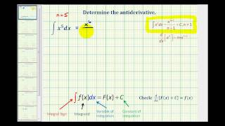 Ex 1:  Determine Antiderivatives