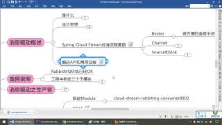 尚硅谷SpringCloud第二季 88 Stream消息驱动之消费者