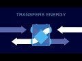 How RenewAire ERVs Reuse Energy