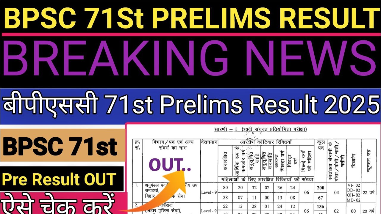 Bpsc 71st Prelims Result Bpsc 71st Prelims Result 2025 Kaise Check