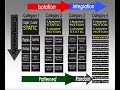 diesel core core training grid overview