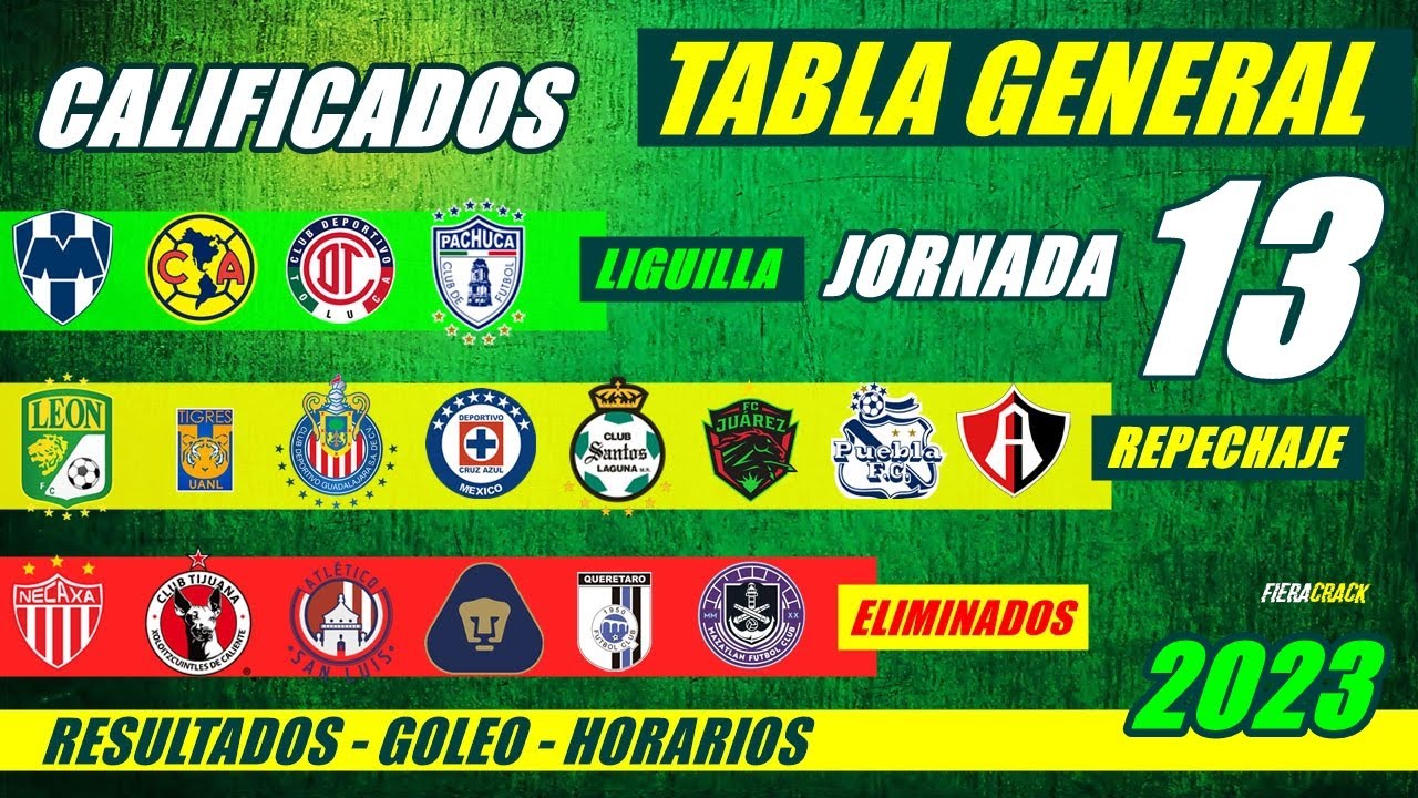 🔥 TABLA De POSICIONES Y RESULTADOS Jornada 12 Liga Mx CLAUSURA 2023 ...