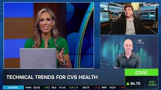 The Big 3: NKE, CVS, CSCO