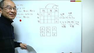 令和6年（2024年）国家一般職大卒基礎-No13