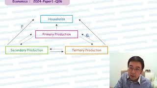 DSE Econ - 2024/1/Q6 【Herman Yeung】