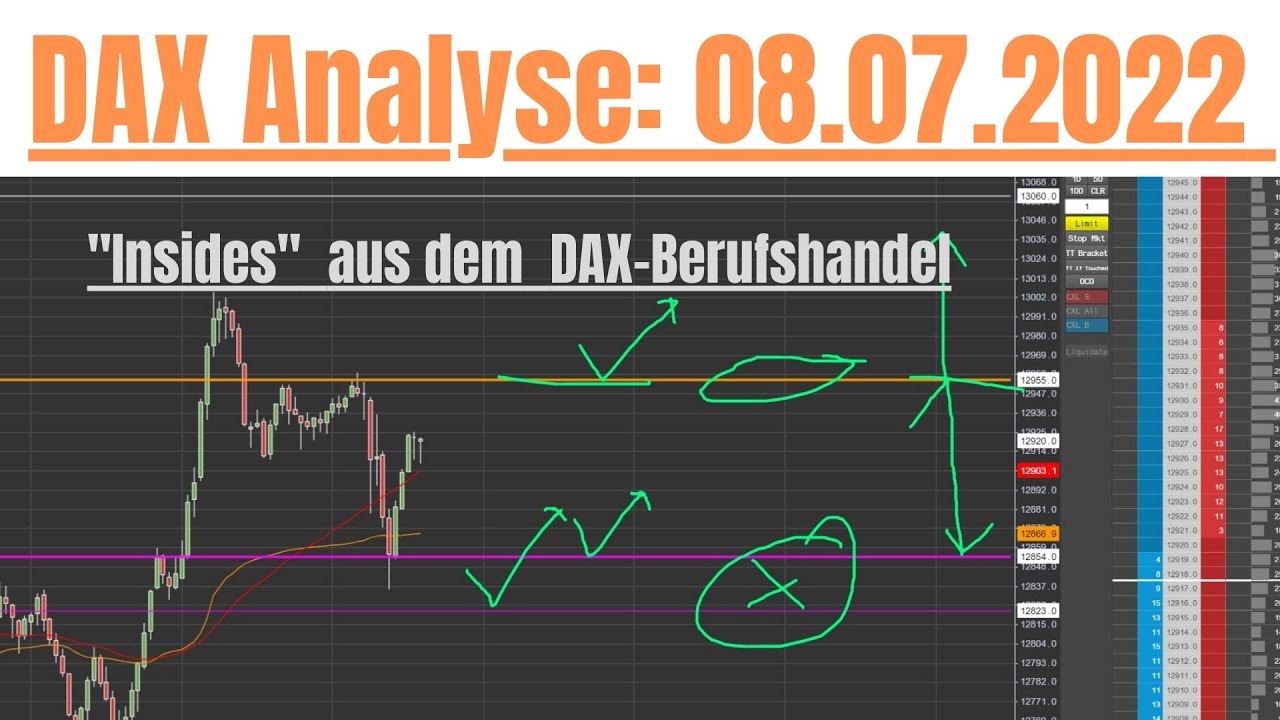 Aktuelle DAX Analyse: 08.07.2022 + Kursziele Im DAX Index Trading Für ...