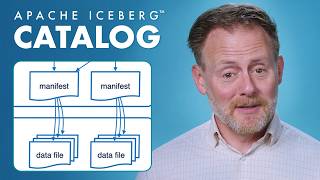 Catalog | Apache Iceberg + Tableflow