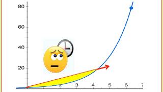 Essentials of Software Strategy - Thinking Exponentially