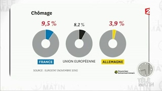 Actu plus - L'économie allemande