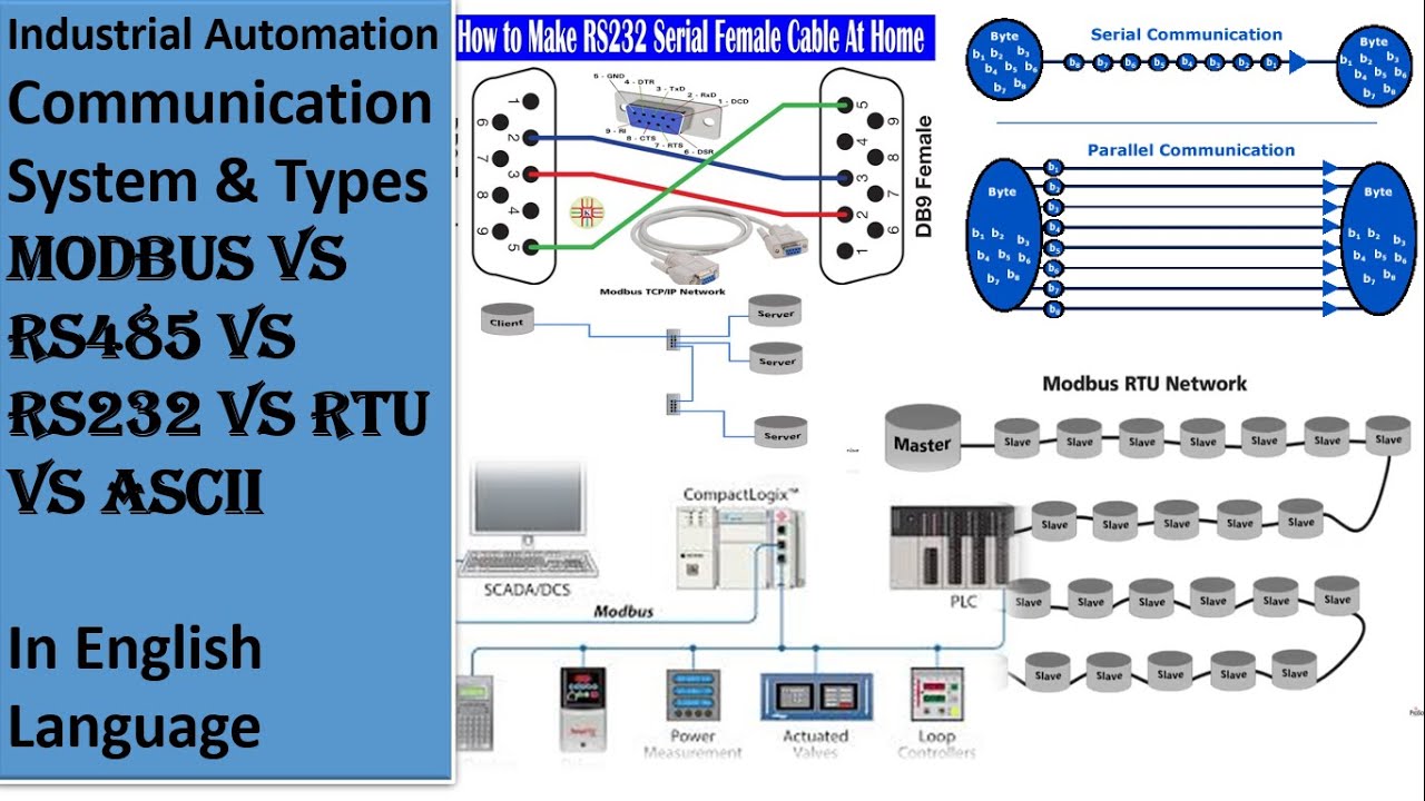 Modbus Communication Vs Rs485 Vs Rs232 Vs ASCII Vs RTU Industrial ...