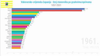 Vukovarsko-srijemska županija - broj stanovnika po gradovima/općinama