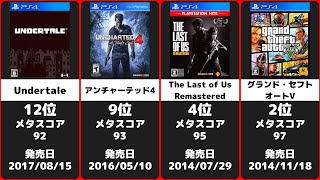 人気・高評価 PS4ゲームソフトランキング 30選