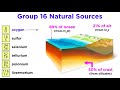 Periodic Table Part 7: Chalcogens (O, S, Se, Te, Po, Lv)
