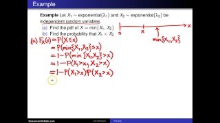 Bivariate random variables independence -- Example 4
