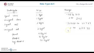 How to find the range of data type in C