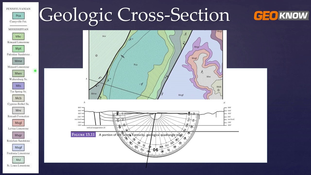 Geologic Cross Section! How To Draw Or Construct A Geologic Cross ...