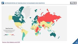 10. Data Visualisation and Data Exploration