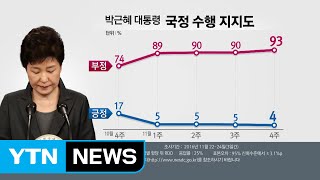 박근혜 대통령 지지율 4%...새누리당 첫 3위 추락 / YTN (Yes! Top News)