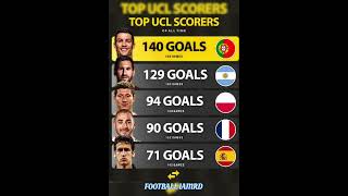 Top UCL Scorers|Football news|Man city|Real madrid|chelsea|fact iamrd|nbc sports|#shorts#ucl#fifa