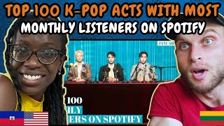 REACTION TO Top 100 K-pop Acts with Most Monthly Listeners on Spotify (January 2025)