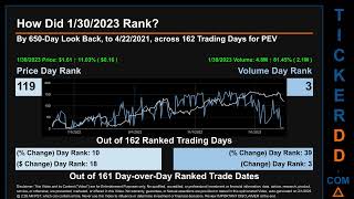 PEV News along with Price and Volume Analysis PEV Stock Analysis $PEV Latest News TickerDD PEV Price