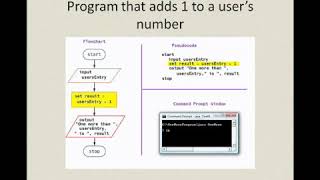 Programming Logic and Design, Farrell 7th ed. Simple Program