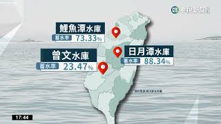 日月潭7蛙露臉 台電:水庫蓄水近9成無需擔心｜華視新聞 20230202