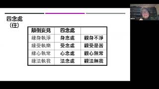 16-02 四念處(住)