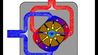 balanced vane pump