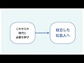 r4年用　高等学校家庭科教科書　「家庭基礎　つながる暮らし　共に創る未来（家基703）」