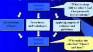 Strategic Management Lynch 6thed Chapter 10 Video.flv