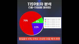 로또1159회 로또당첨번호 로또스페셜 1등예상번호분석