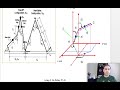 models used to analyze human movement forward and inverse dynamics explained bme414 009