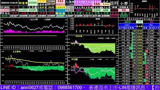 2025/2/6 台指期-日盤-YT-O【台指期、台指期籌碼分析、選擇權、個股期.即時籌碼大單、小戶、散戶、多空力道看盤工具】(每天當沖賺錢5千~1萬元、鈔短線)主力籌碼文字方向-免費即時盤中