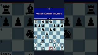 #checkmate with "new" trick. Queen Gambit Decline . #shorts
