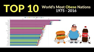 TOP 10 World's Most Obese Nations - most obese countries